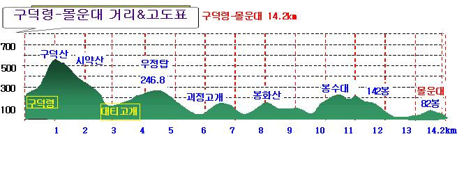 산마트 이미지